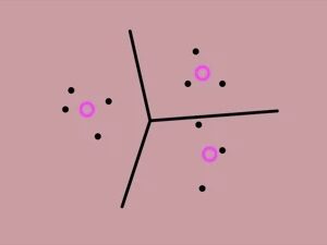 UCSanDiegoX: Machine Learning Fundamentals