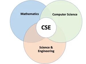 MITx: Introduction to Computational Science and Engineering