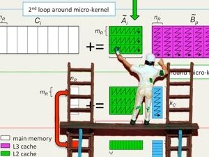 UTAustinX: LAFF-On Programming for High Performance