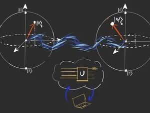 PurdueX: Applied Quantum Computing III: Algorithm and Software